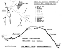 MUSS J5 Fountains Fell and Penyghent Hydrology